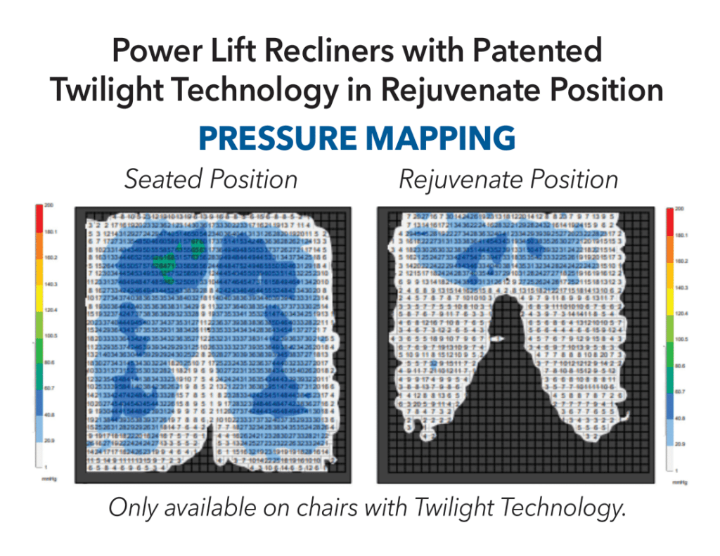 Pressure mapping comparison for Twilight Tilt positioning